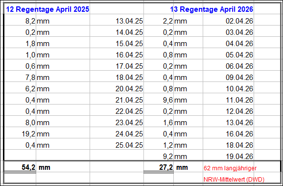 Regenmengen_April_2026.gif