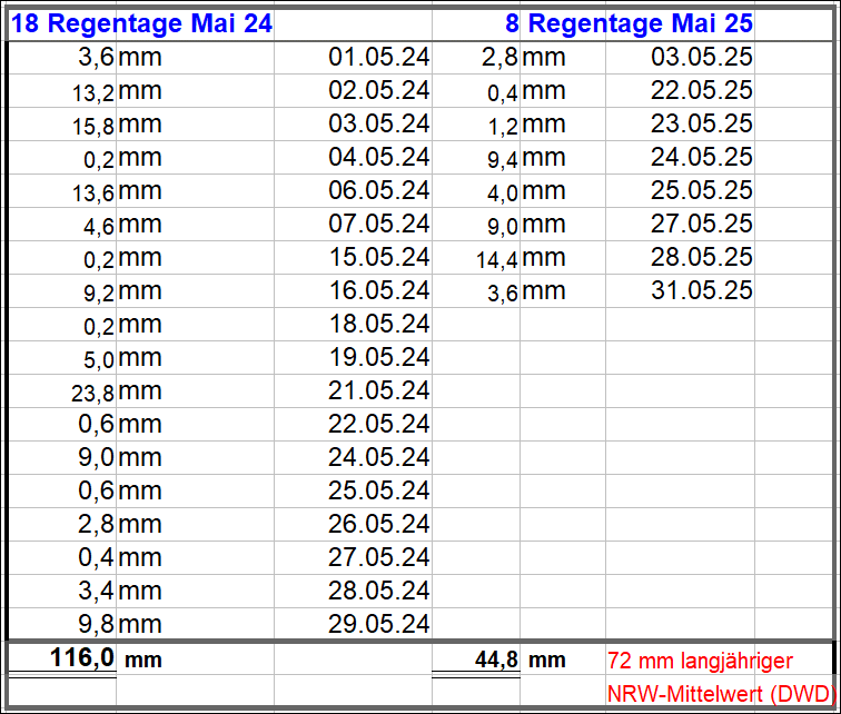Regenmengen_Mai_2025.gif