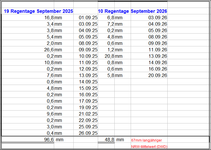 Regenmengen_September_2026.gif